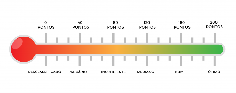 5 Competências do Enem: entenda os critérios cobrados na redação