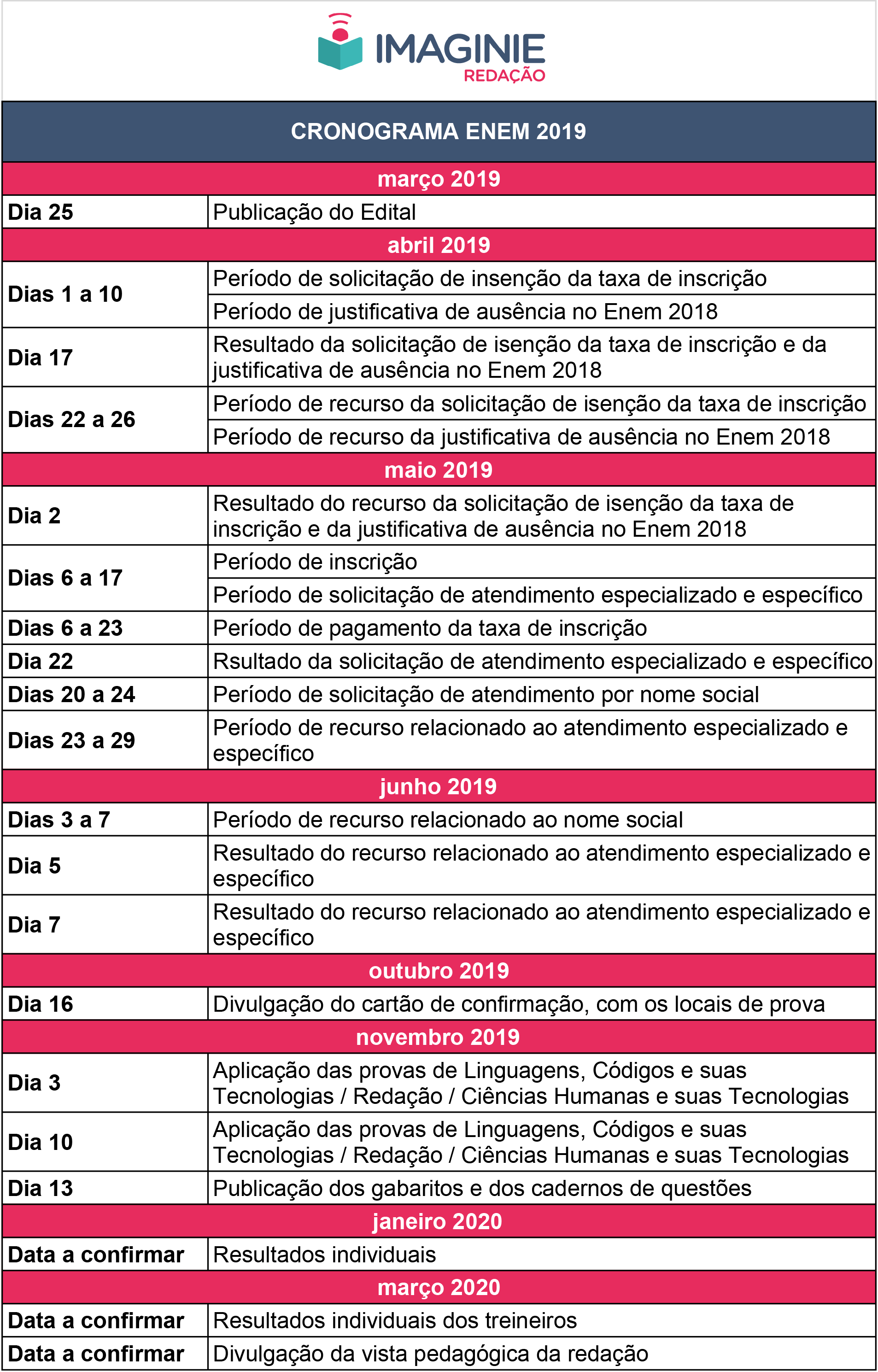 Lista De Conteudos Enem BINKEDU Lista De Conteudos Enem BINKEDU